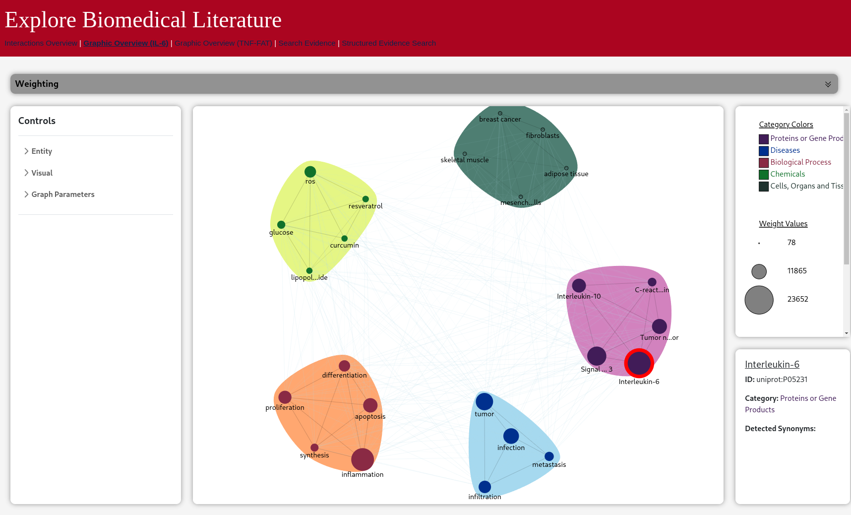 Frailty Visualization