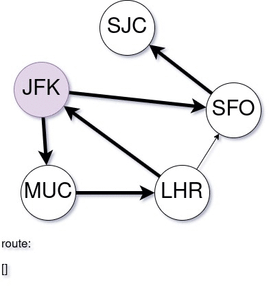 Hierholzer algorithm