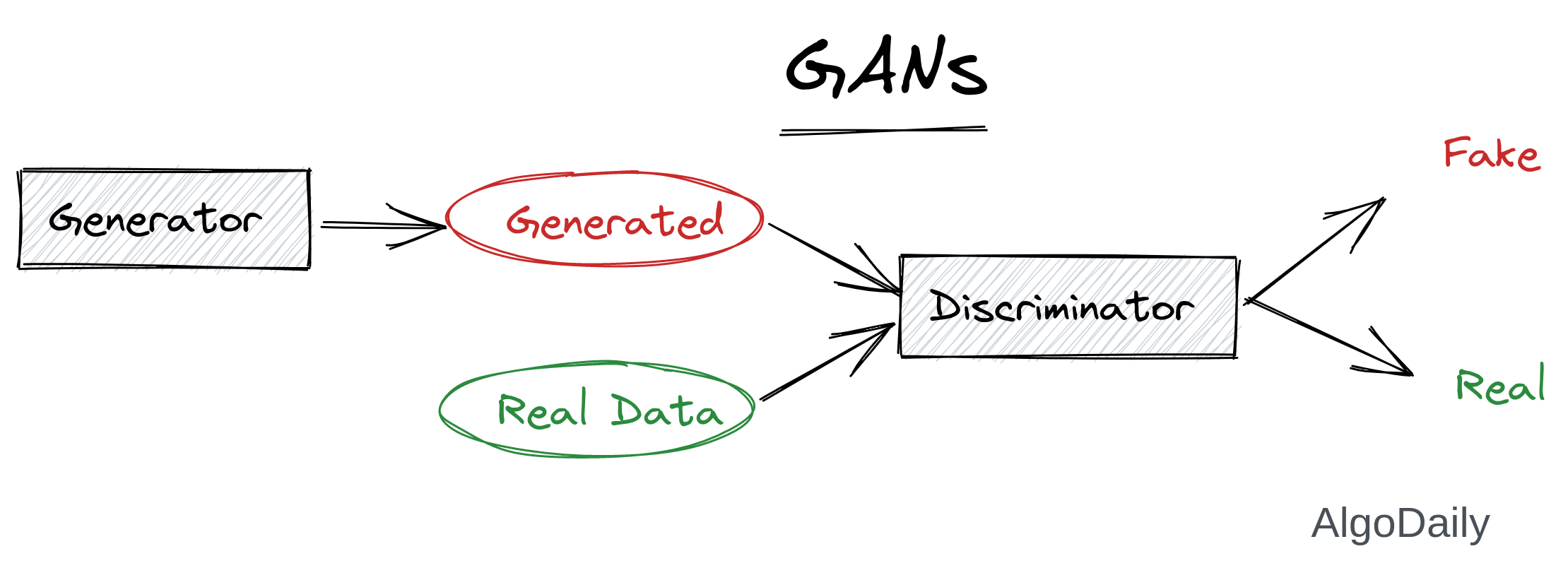 GAN