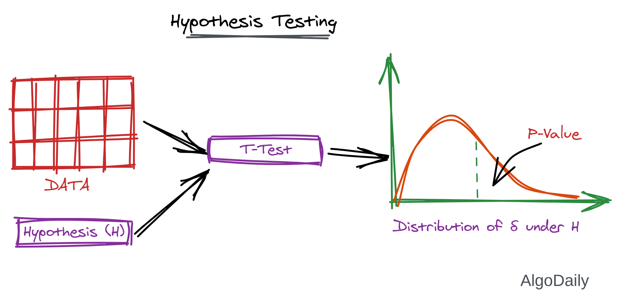 Machine Learning Tutorial - Lesson 05