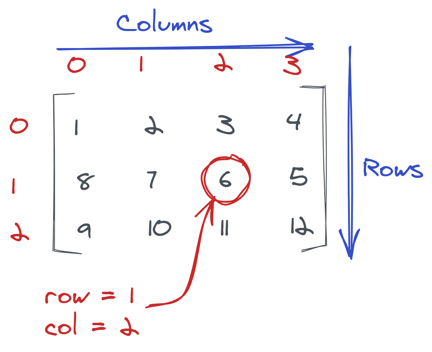 Machine Learning Tutorial - Lesson 02
