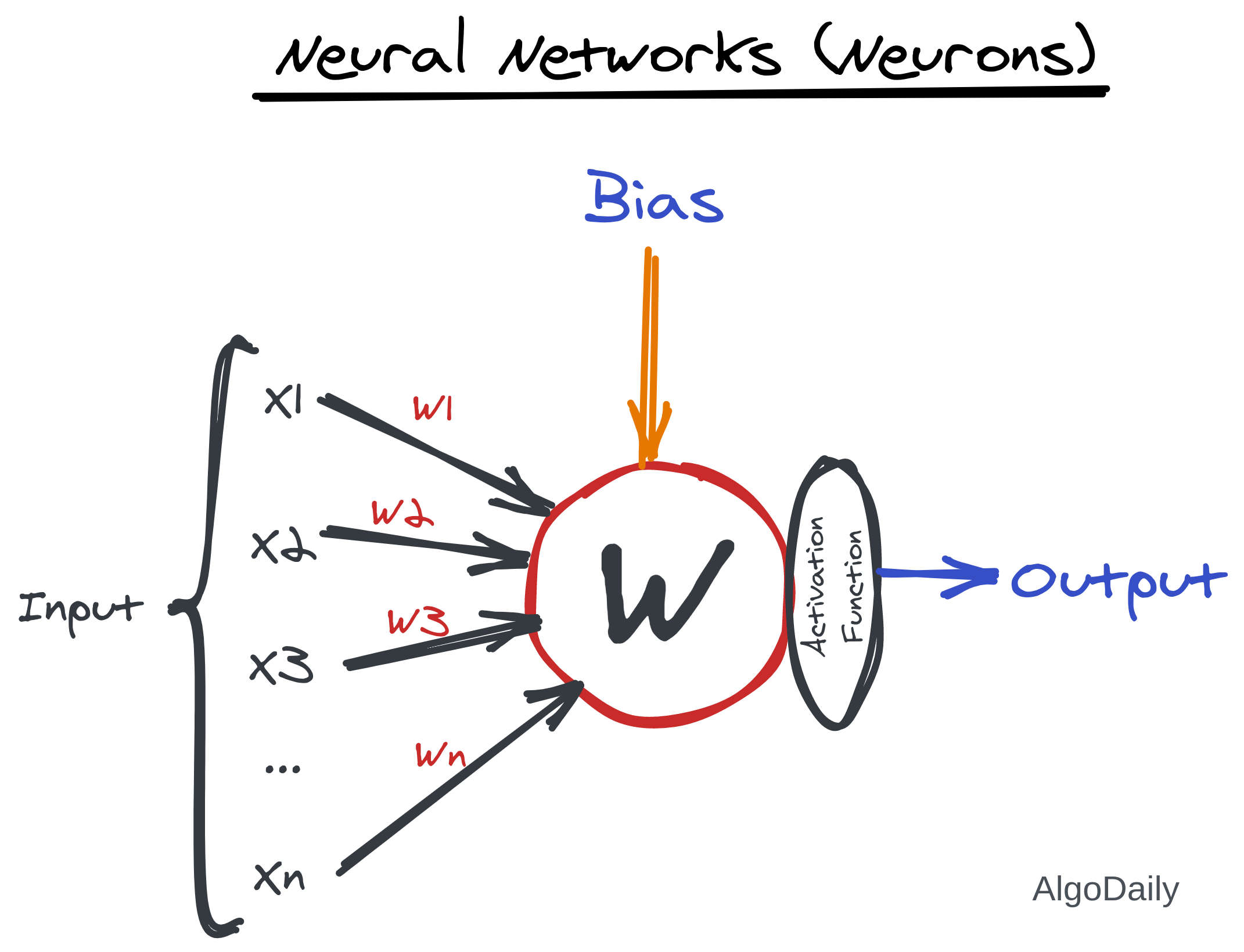 Machine Learning Tutorial - Lesson 00 (Overview)