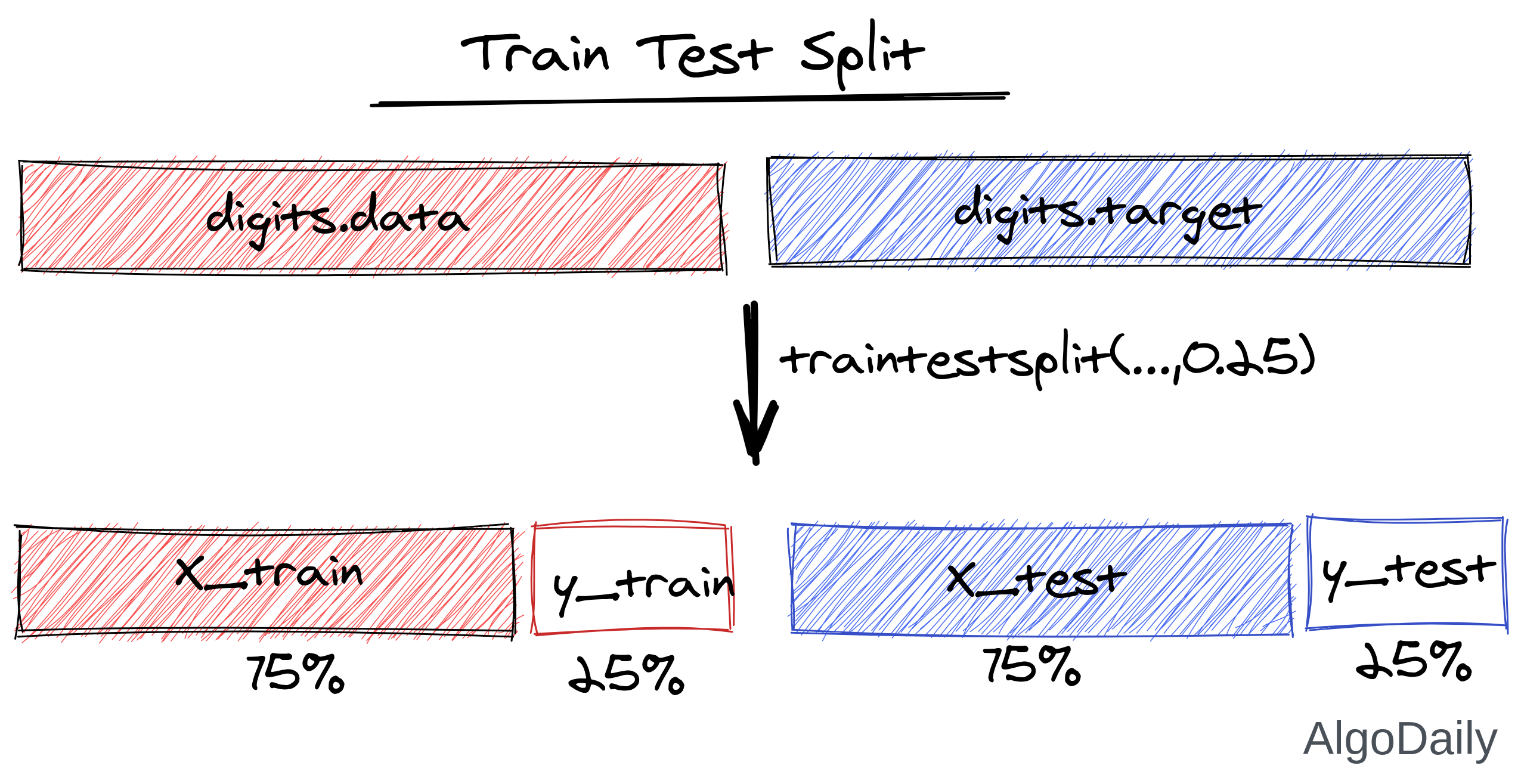 traintestsplit