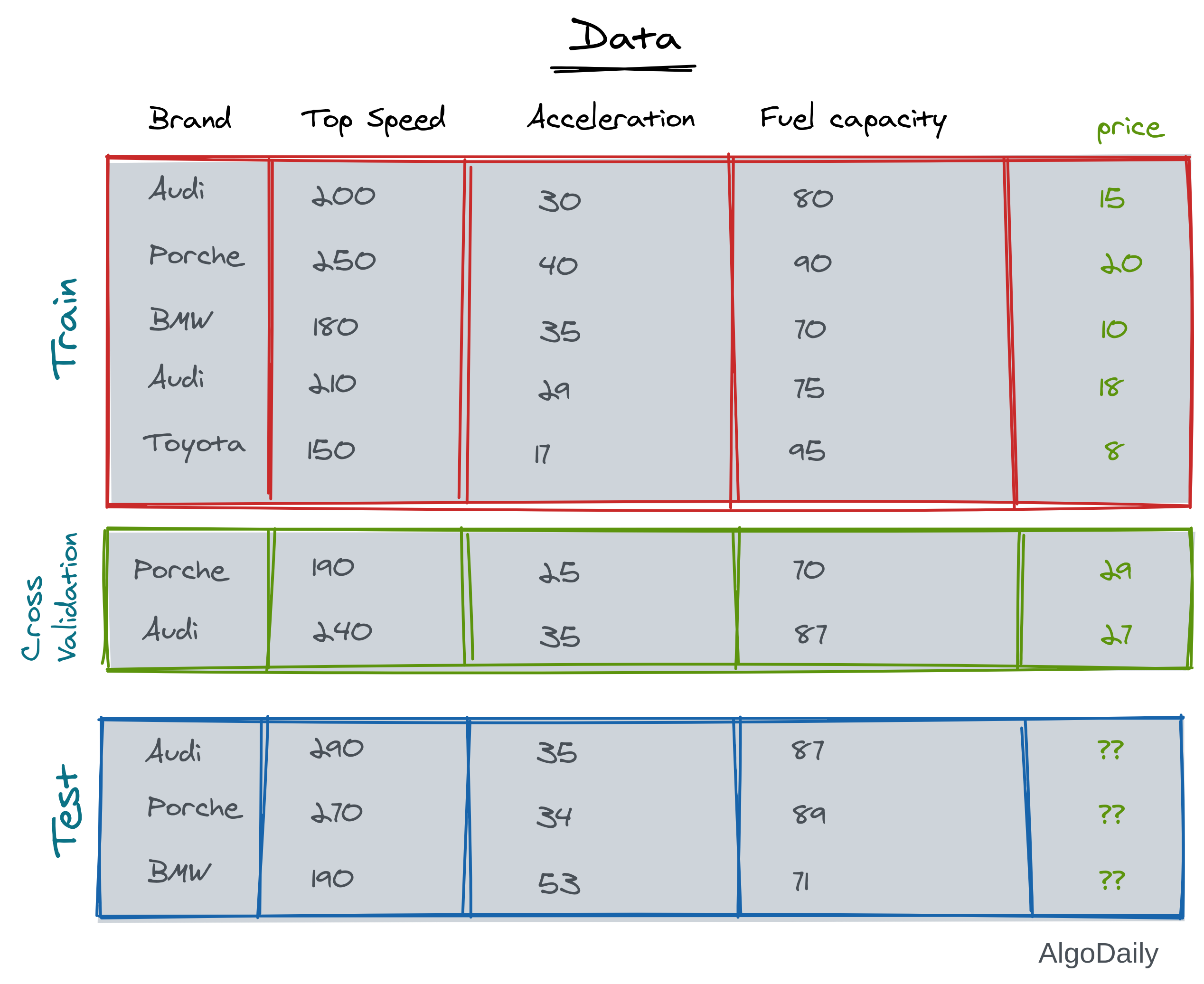 Machine Learning Tutorial - Lesson 03