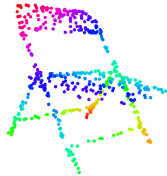 3D Reconstruction with MPSE