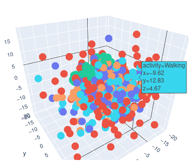 A Trivial Visualization with Plotly Express